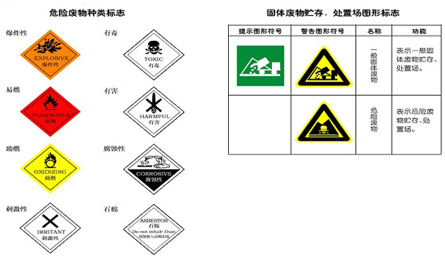 固體廢物再生利用污染防治技術(shù)要求