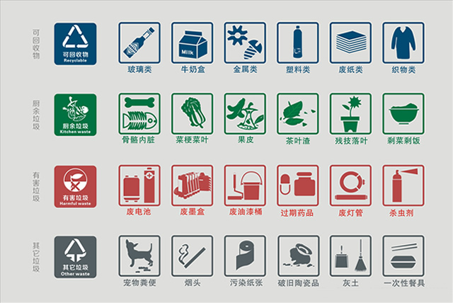 分類垃圾桶生活垃圾詳細(xì)分類